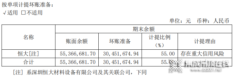 我樂家居、奧普家居、江山歐派......2022年家居企業(yè)“追債”恒大新進展_2