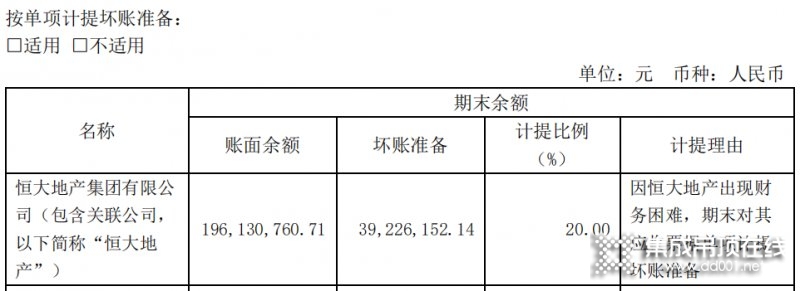 我樂家居、奧普家居、江山歐派......2022年家居企業(yè)“追債”恒大新進展_3