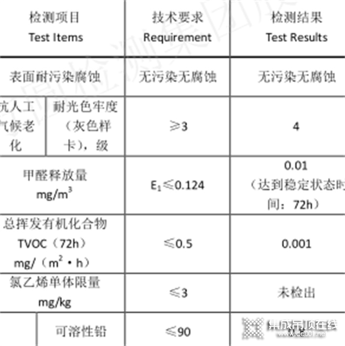 行業(yè)標(biāo)桿！海創(chuàng)頂墻榮獲「家居綠色環(huán)保推薦品牌」認(rèn)證！