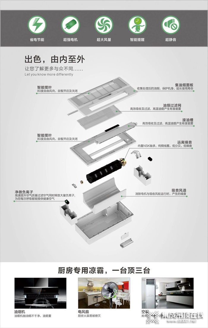 為什么別人家的廚房像空調房？秘訣在歐陸這里