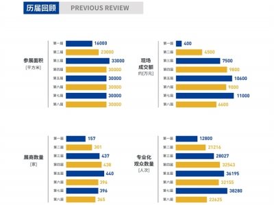 官方發(fā)布：2022第八屆嘉興吊頂展展后報(bào)告