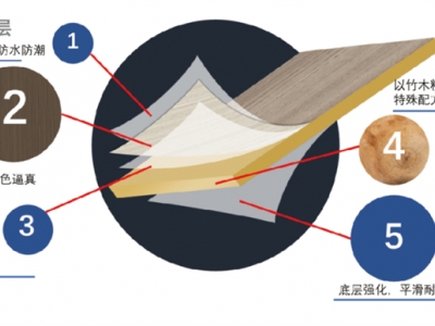 法鵬·源木新作｜竹木纖維集成墻面板詳解